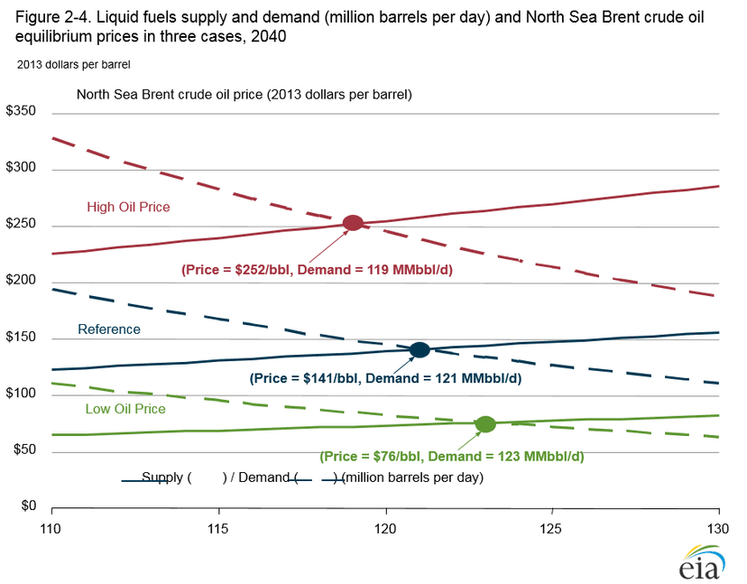 Supply of Crude Oil to Nigerian Refineries Increased by 88.4% in Q2 2026