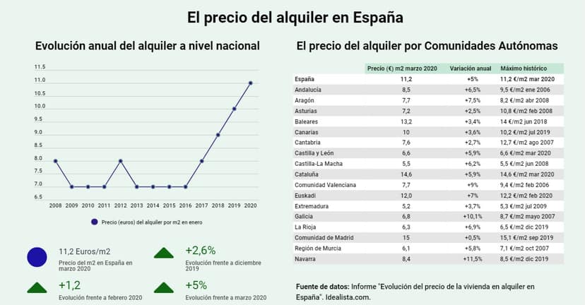 Análisis del precio del agua y del euro en varios países el 10 de agosto