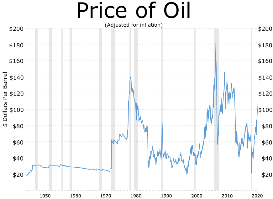 Market Response to Middle East War
