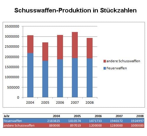 Industrie reduziert Produktion aufgrund von Rhein-Niedrigwasser